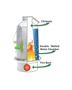 How the Basecamp Works